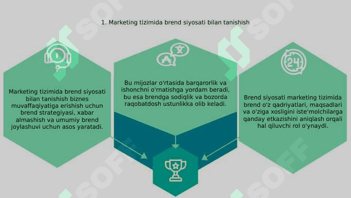 Marketing nima 3
