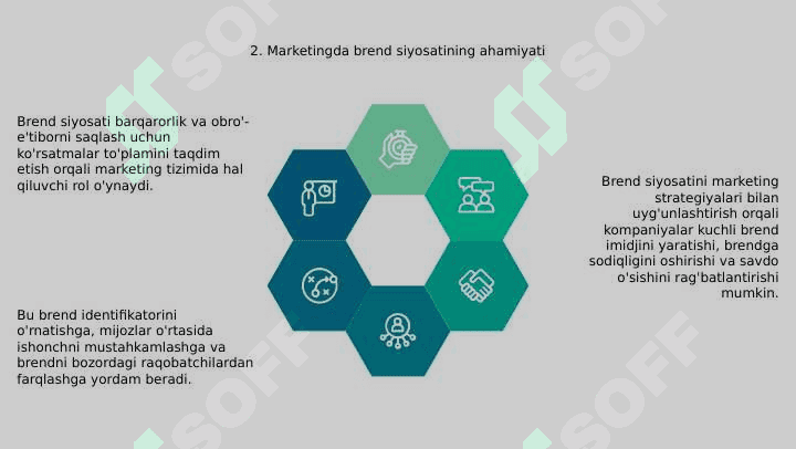 Marketing nima 4