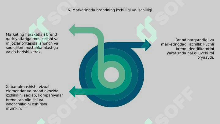 Marketing nima 8