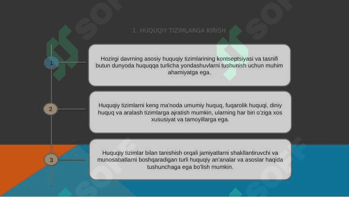 Hozirgi davrning asosiy huquqiy tizimlari tushunchasi va tasnifi 2