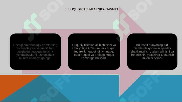 Hozirgi davrning asosiy huquqiy tizimlari tushunchasi va tasnifi 4