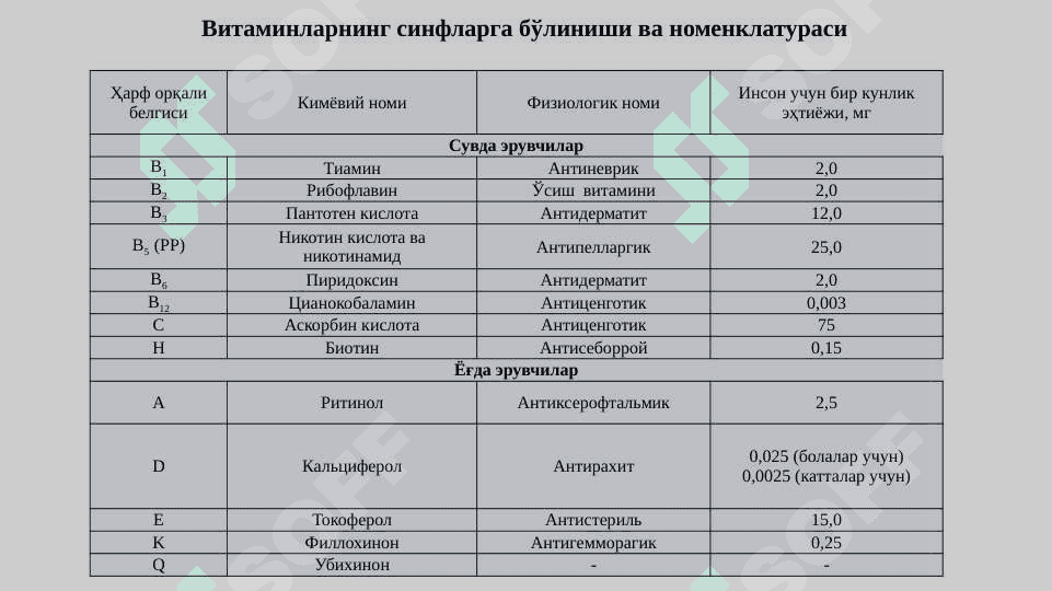Модда алмашинув жараёнининг бошқарилиши. Биоэнергетика 4