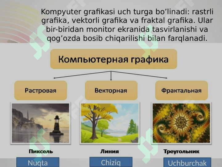 Kompyuter grafikasi va ularning turlari 6