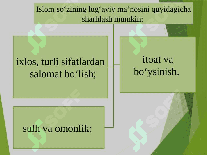 Islom dini (TAQDIMOT) 8