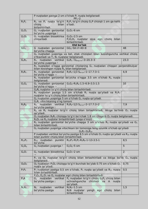 Т - 63 Modellash 4