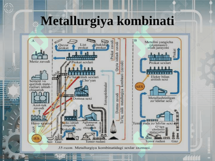 Qora metallurgiya 5