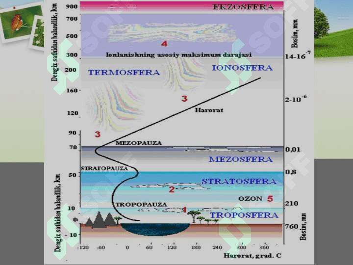 ATMOSFERANING IFLOSLANISH MUAMMOLARI 7
