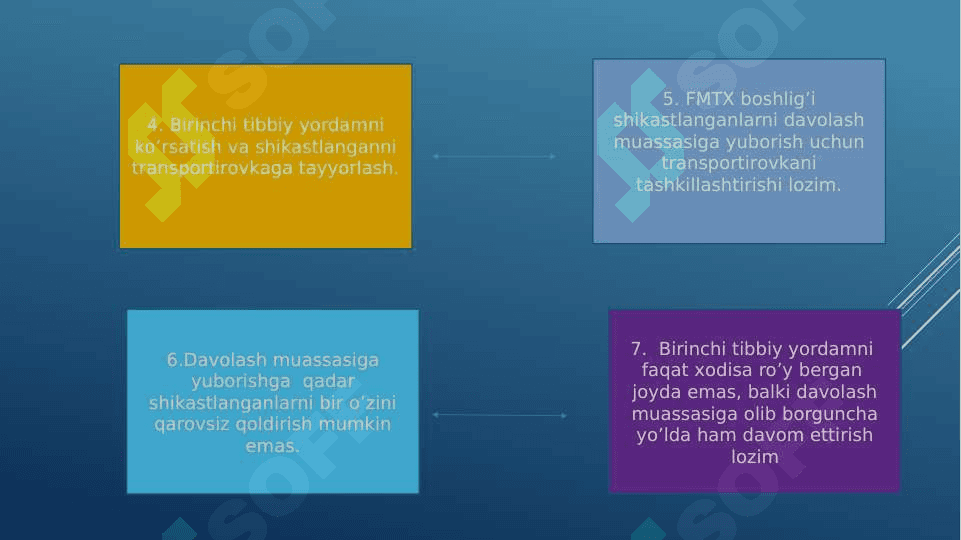 Shikastlangan o'choqlarda tibbiy yordamni tashkil qilish 3