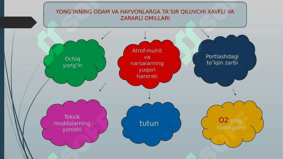 Yong’in xavfsizligi asoslari 3