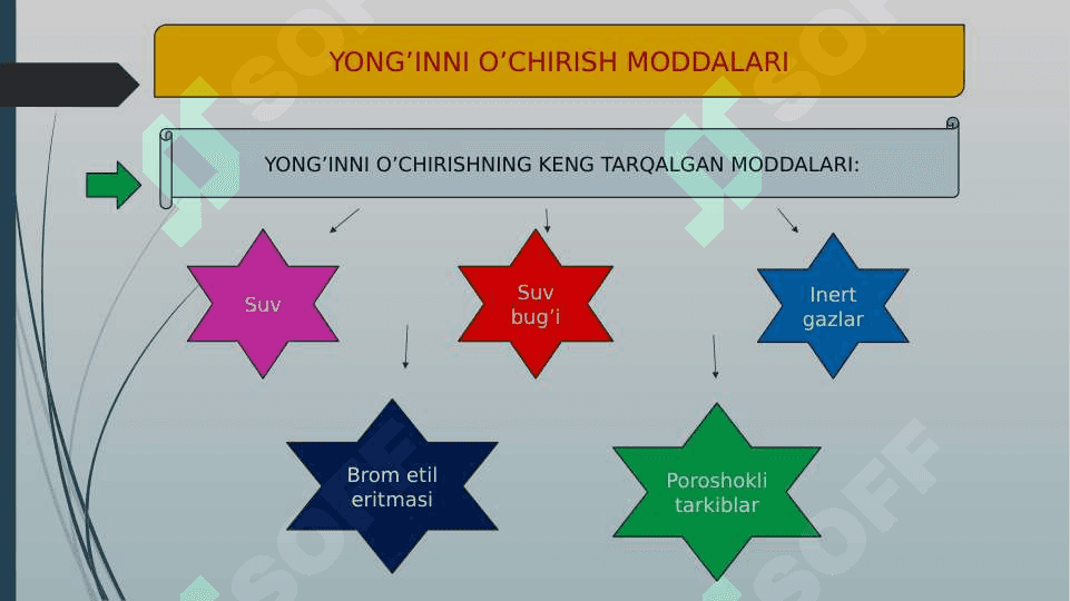 Yong’in xavfsizligi asoslari 4