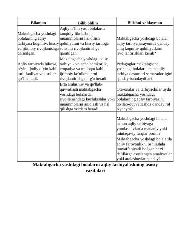 Maktabgacha yoshdagi bolalarni aqliy tarbiyalashning asosiy vazifalari