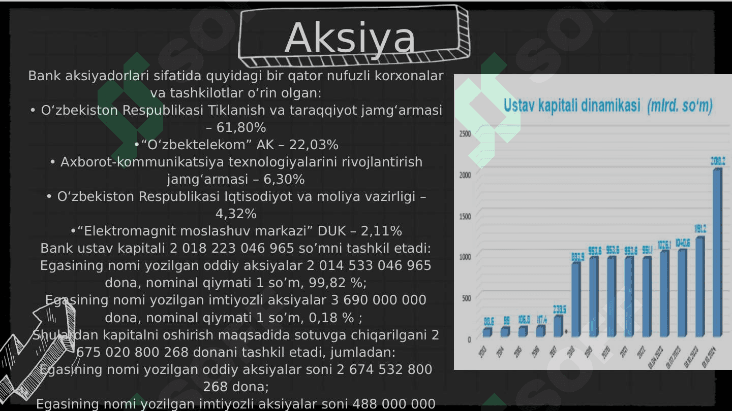 Aloqabank 4