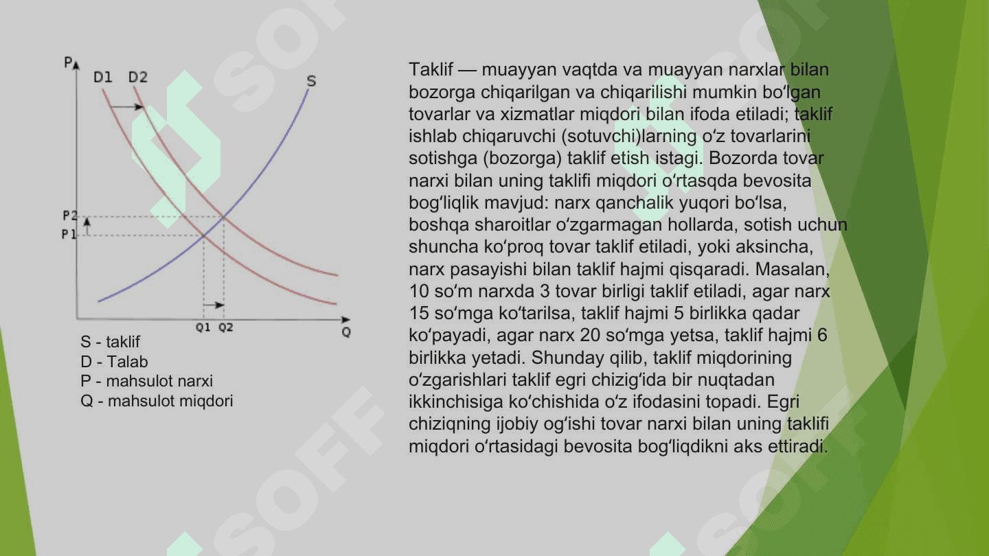 Talab, taklif va bozor muvozanati 3
