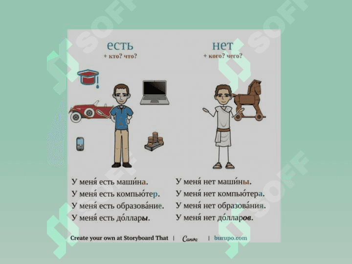 РОДИТЕЛЬНЫЙ ПАДЕЖ 3