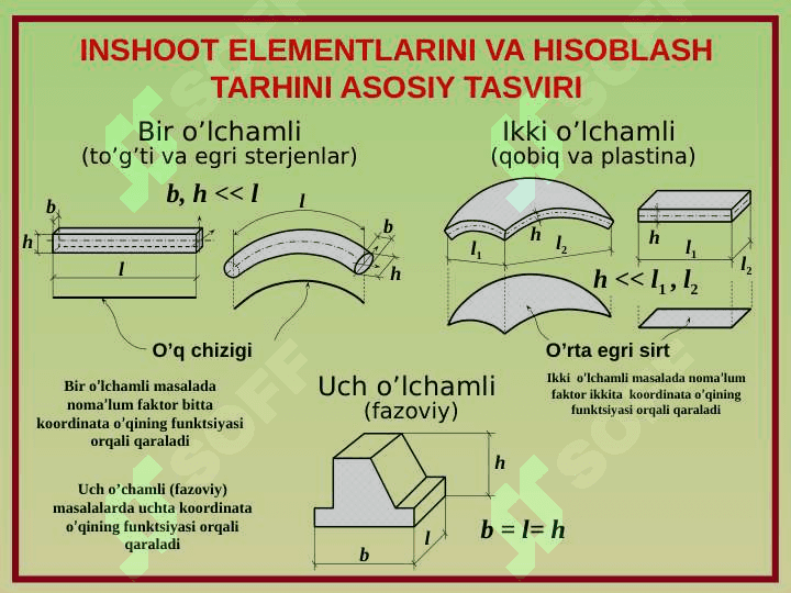 QURILISH MEXANIKASI. Inshootlarni hisoblash sxemalarining kinematik analizi 3