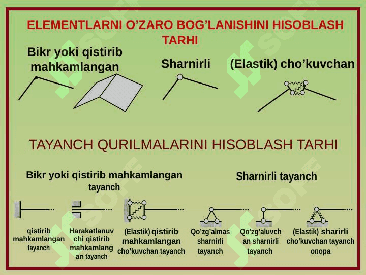 QURILISH MEXANIKASI. Inshootlarni hisoblash sxemalarining kinematik analizi 4