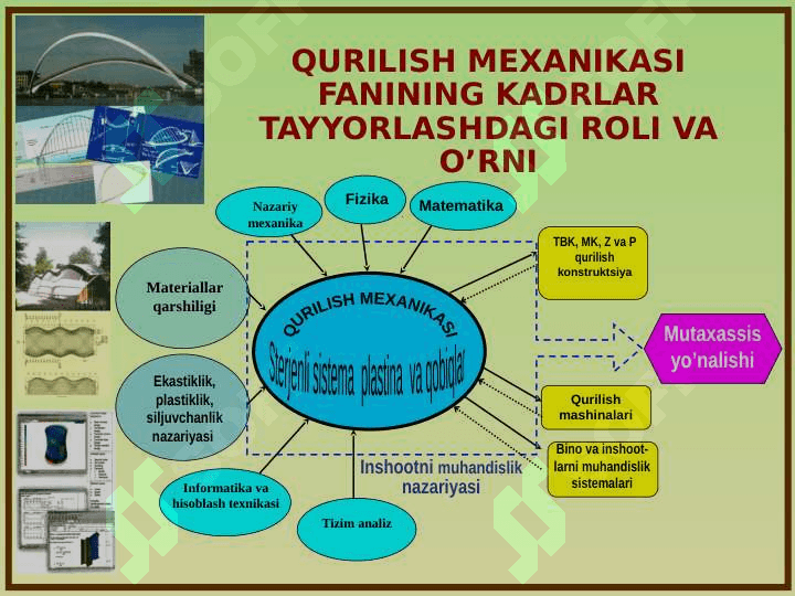 QURILISH MEXANIKASI. Kirish 4