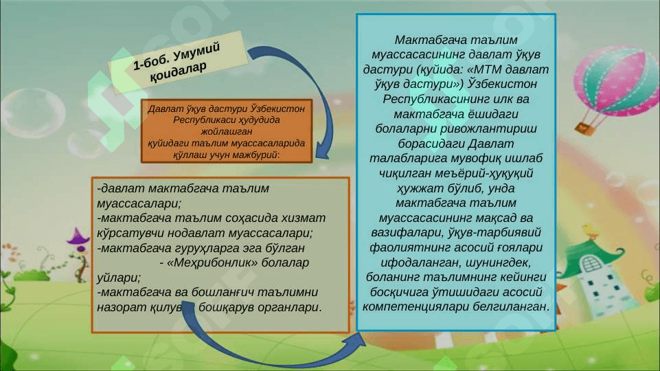“ИЛК ҚАДАМ” МАКТАБГАЧА ТАЪЛИМ МУАССАСАСИНИНГ  ДАВЛАТ ЎҚУВ ДАСТУРИ 7