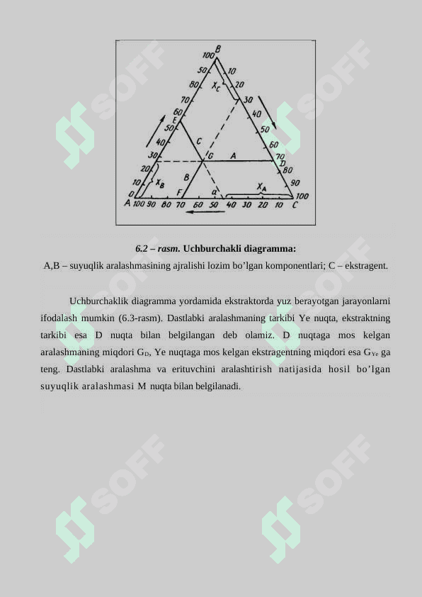 Suyuqliklarni ekstraksiyalash 6
