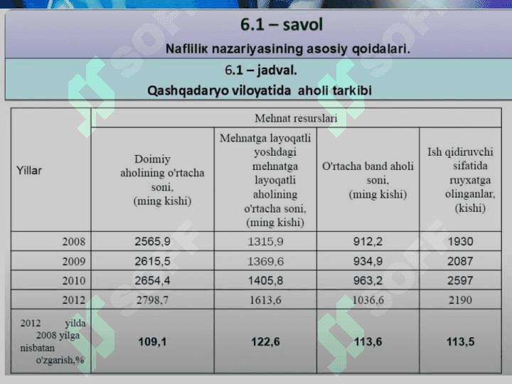 Iste’molchilar tanlovi nazariyasi 5