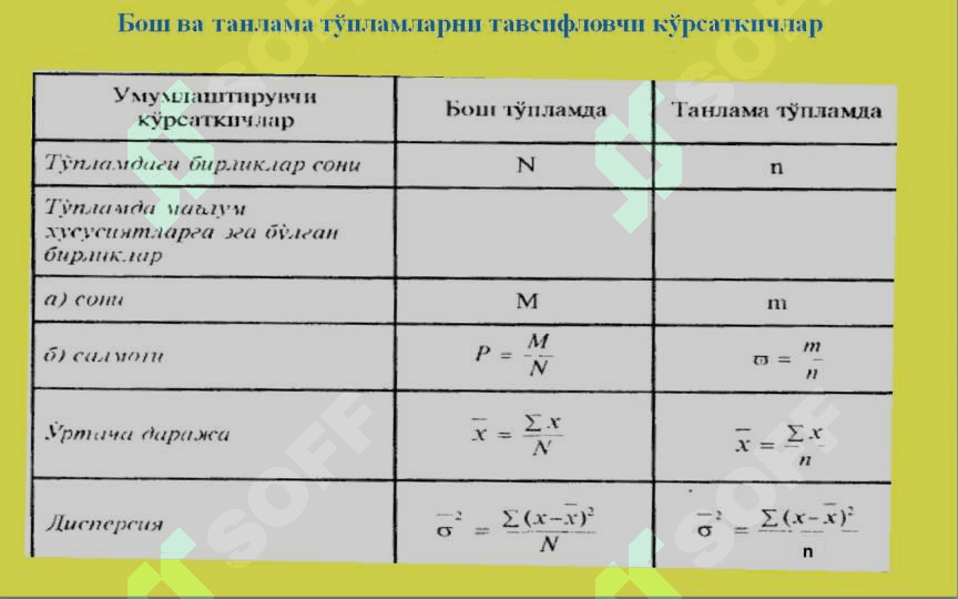 Танлама кузатиш 4