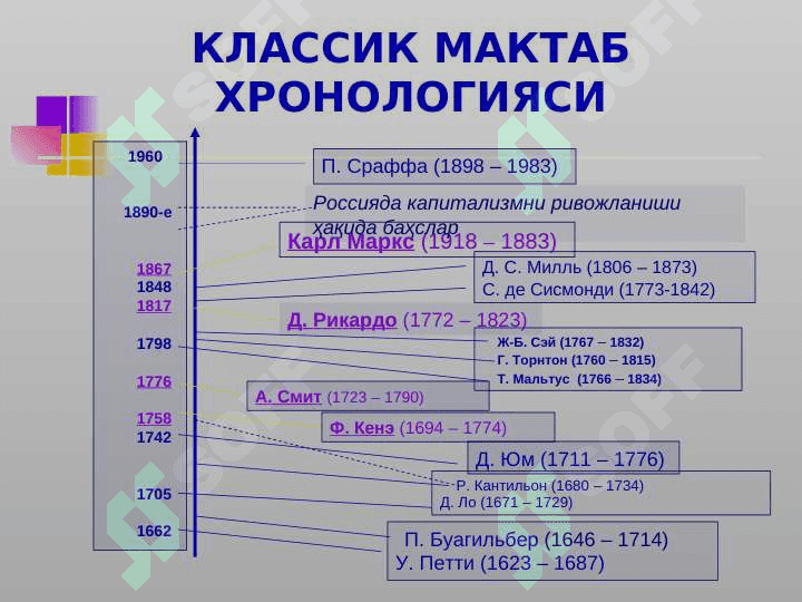 Маъруза Иқтисодий сиёсатнинг классик мактаблари 3