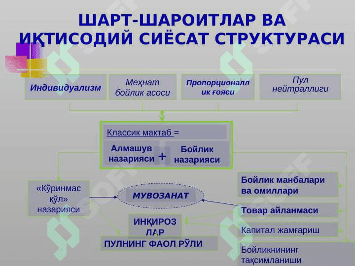 Маъруза Иқтисодий сиёсатнинг классик мактаблари 4