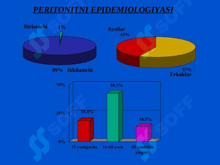 O‘tkir  peritonit 8