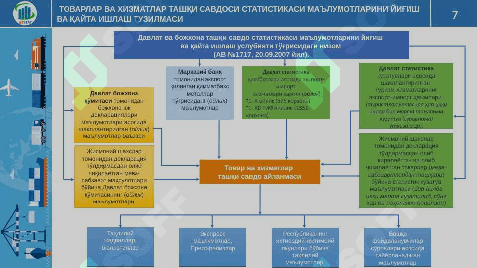 Tashqi va ichki savdo statistikasi 7