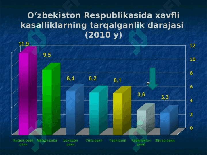 Qizilo‘ngach kasalliklari 4