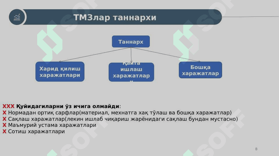 Товар моддий захиралар 8