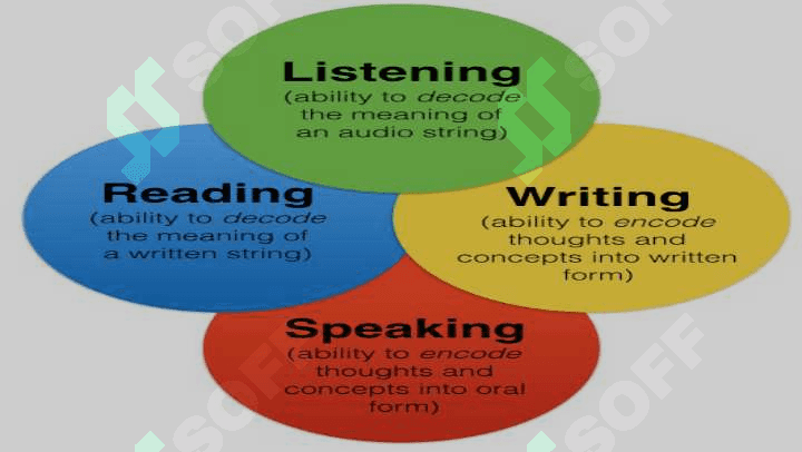 Use vocabulary in various contexts— reading, listening, speaking, writing 2
