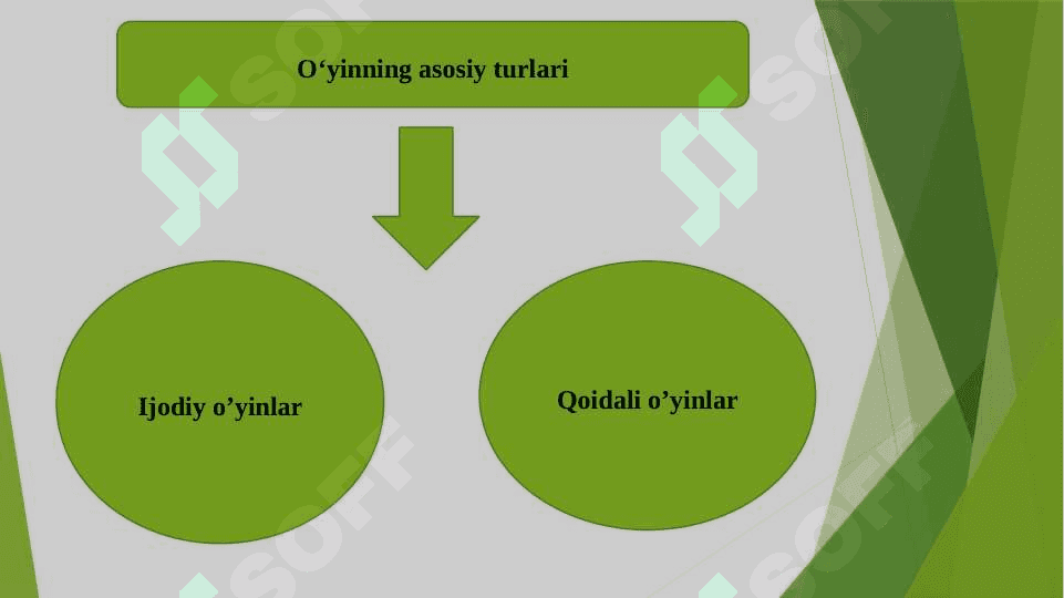 O’yinning bola faoliyati sifatidagi mohiyati va o’ziga xosligi 4