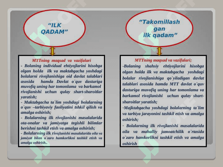 DAVLAT Maktabgacha ta`lim tashkilotlarida “ILK QADAM” va “Takomillashgan ilk qadam” davlat   o`quv  dasturi 4
