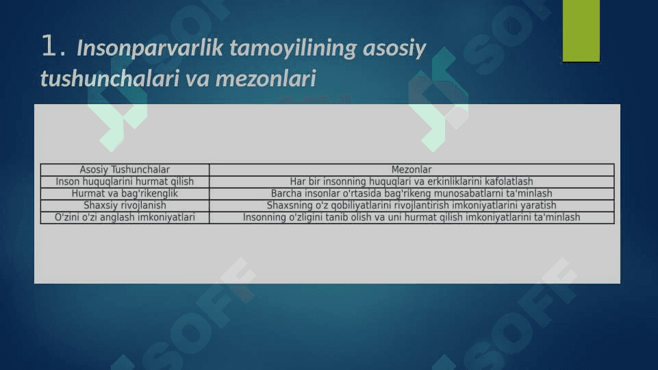 “INSONPARVARLIK TAMOYILI” MAVZUSIDAGI TAQDIMOTI 3