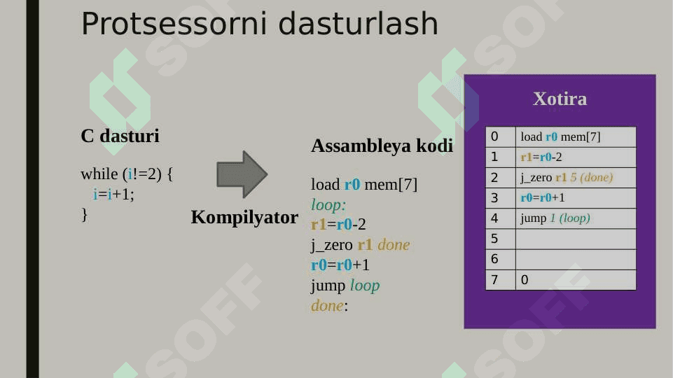 Ko'rsatmalar to'plami arxitekturasi 3