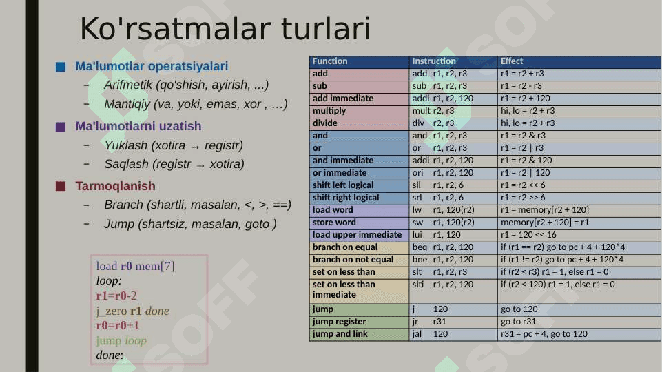 Ko'rsatmalar to'plami arxitekturasi 6