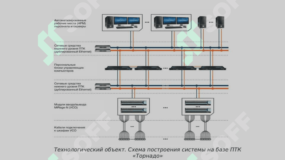 ТЕХНОЛОГИК ОБЪЕКТЛАРНИ БОШҚАРИШ ТЕХНОЛОГИЯЛАРИ 8