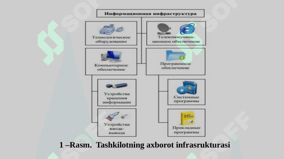 ISHLAB CHIQARISH TIZIMLARINING MATERIAL VA AXBOROT OQIMINING BOG’LANISHINI IFODALASH 5