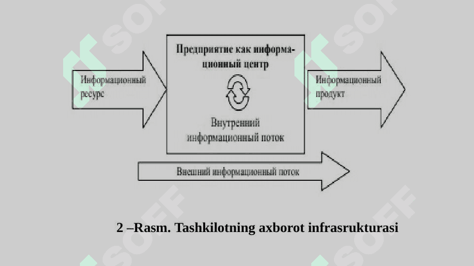 ISHLAB CHIQARISH TIZIMLARINING MATERIAL VA AXBOROT OQIMINING BOG’LANISHINI IFODALASH 8