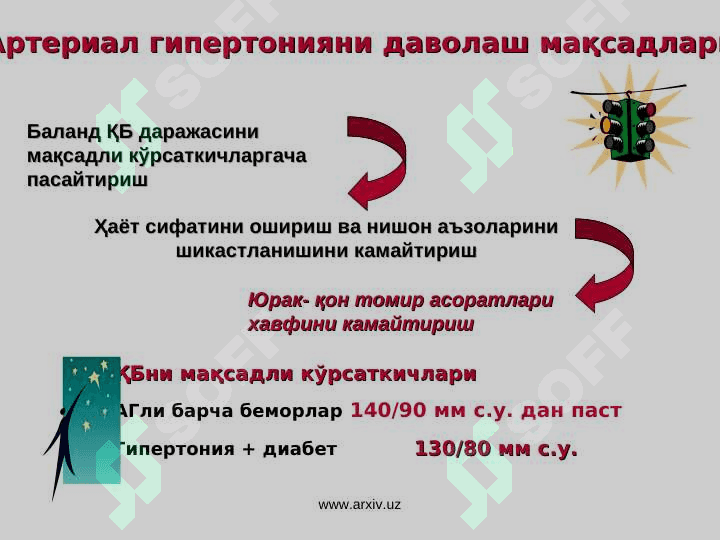 Артериал гипертензия гипертония касаллиги ва буйракка боғлиқ бўлган артериал гипертензия этиологияси патогенези таснифи 3