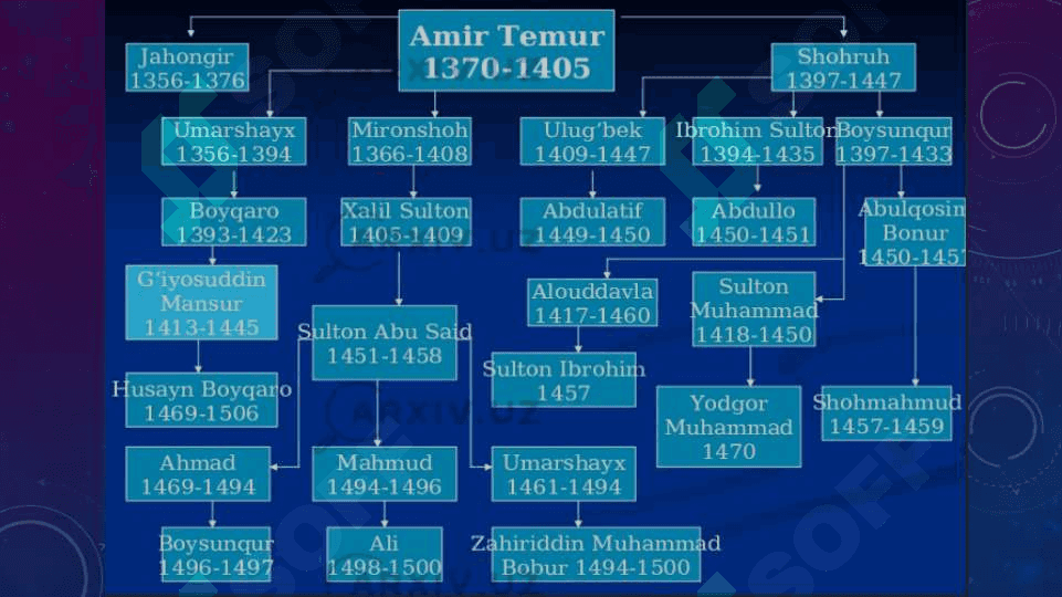 Amir temur 4