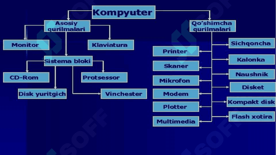 KOMPYUTERNING QO’SHIMCHA QURILMALARINING TIBBIY TA’LIMDA VA TIBBIYOTDA QO’LLANILISHI 4