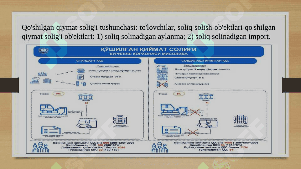 Qo'shilgan qiymat solig'ini hisoblash va to'lash tartibi 3