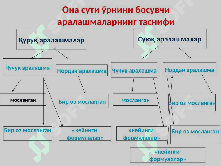 Суньий аралашмалар 8