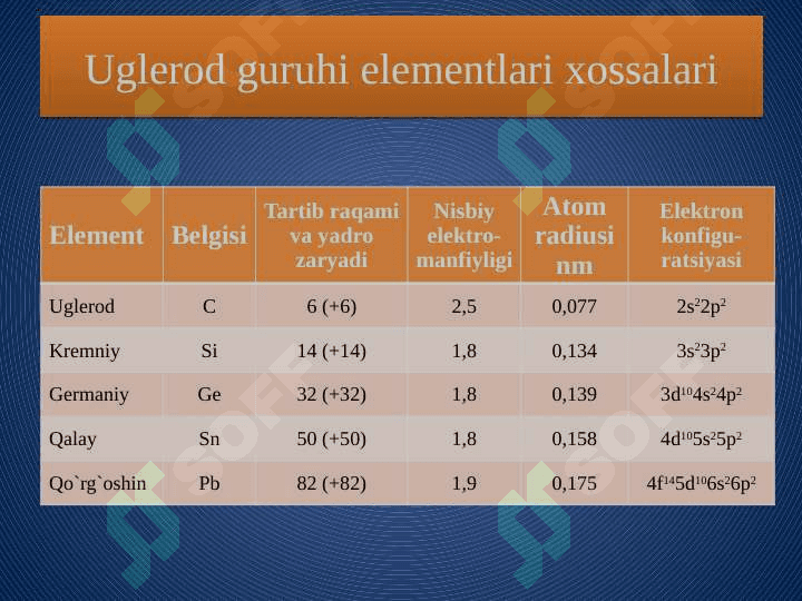 Metallmaslar. Uglerod guruhi elementlariga umumiy tavsif. 7