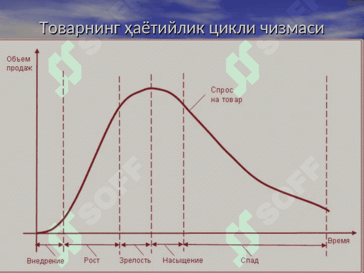 Корхона (фирмаларда) нарх сиёсати 6