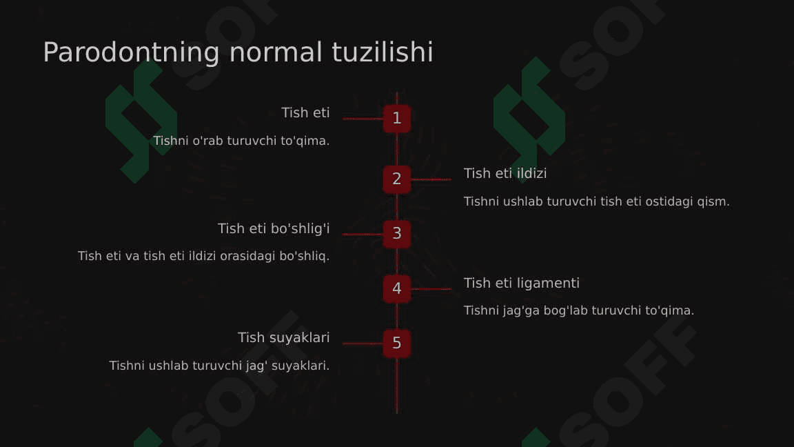 Qon kasalliklarida parodontda sodir bo'ladigan o'zgarishlar, klinik belgilari, tashxisi, davosi 4