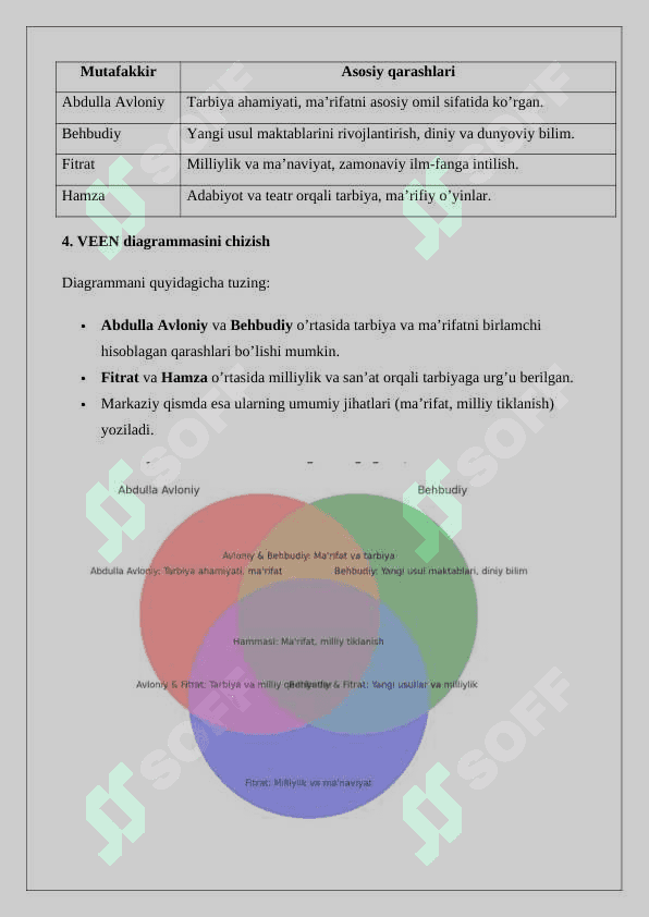 Jadid mutaffakirlarining pedagogik qarashlarini o’rganish  va  venn  diagrammasiga solish 2