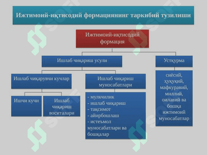 Ижтимоий-иқтисодий тизимлар ва мулкчилик муносабатлари pptx 7